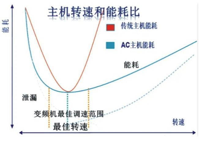 電機(jī)對(duì)比圖